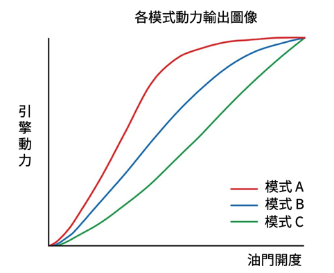 SUZUKI動力選擇系統(SDMS) 