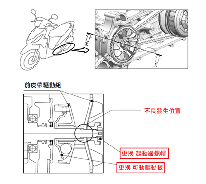 改正位置參考圖