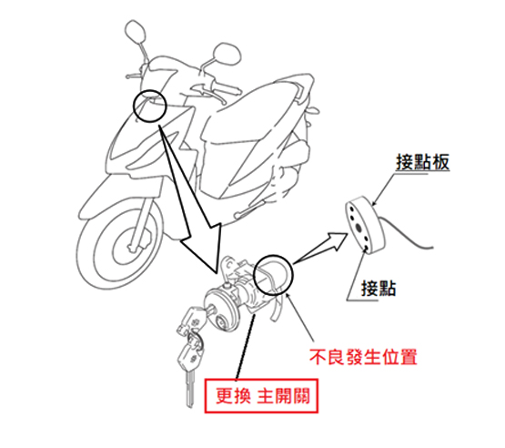 改正位置參考圖
