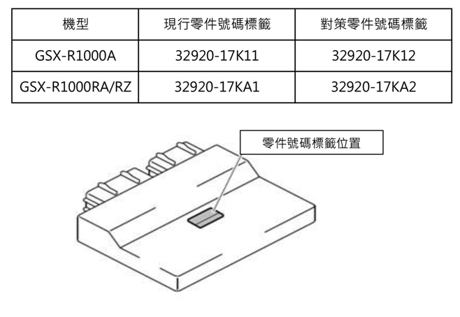 起動器螺帽改正車輛之區分辨別方式圖