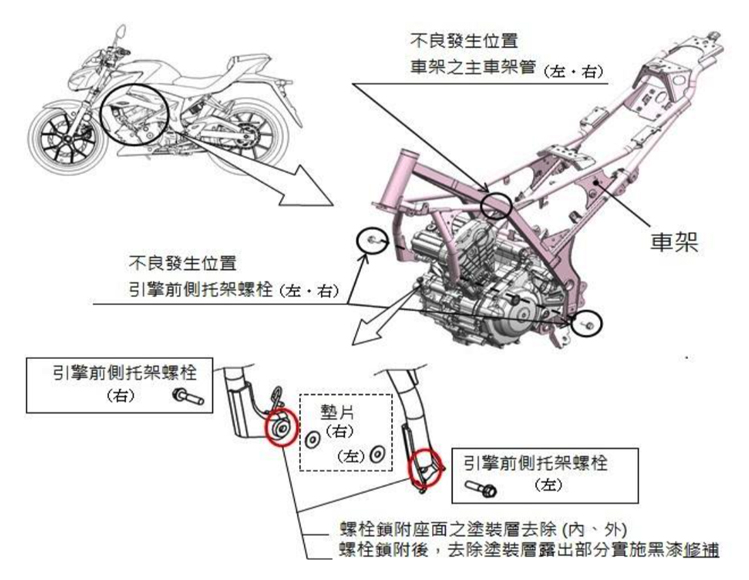 GSX-R150、GSX-S150 車架 不良位置圖