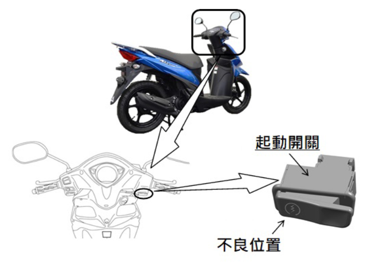 Address 110 起動開關 不良位置圖